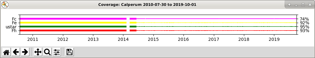 Image of the coverage plot for partially complete L5 processing