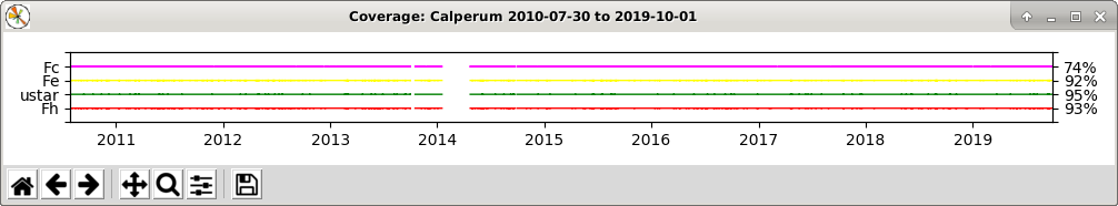 Image of the L5 coverage plot