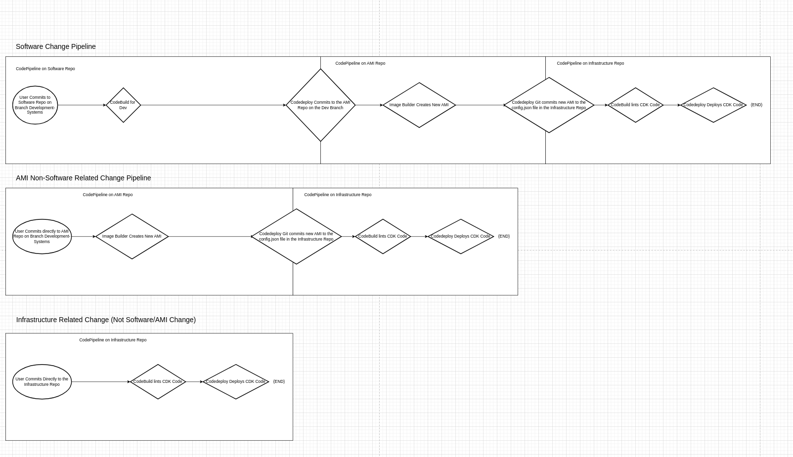 DEVOPS WORKFLOW DIAGRAM