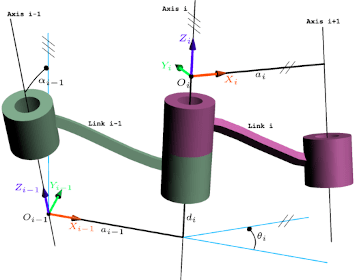 Kinematic links showing DH parameters