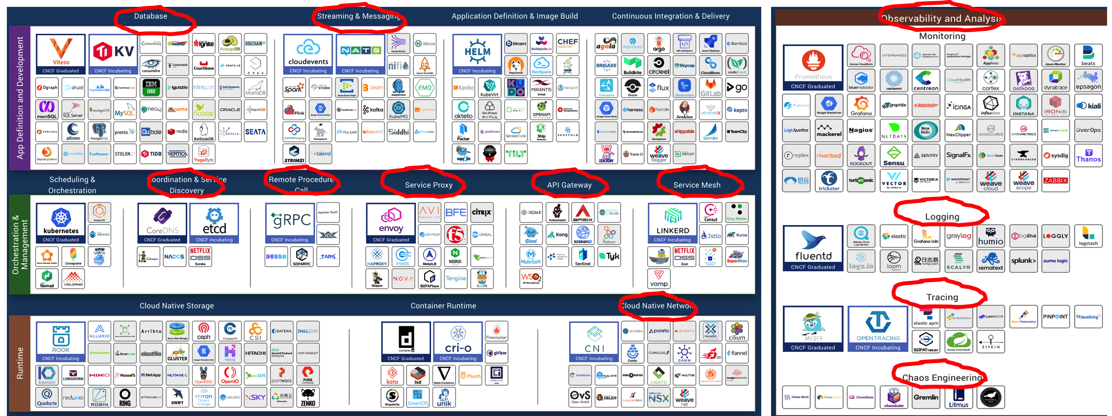 Cloud Native with RSocket