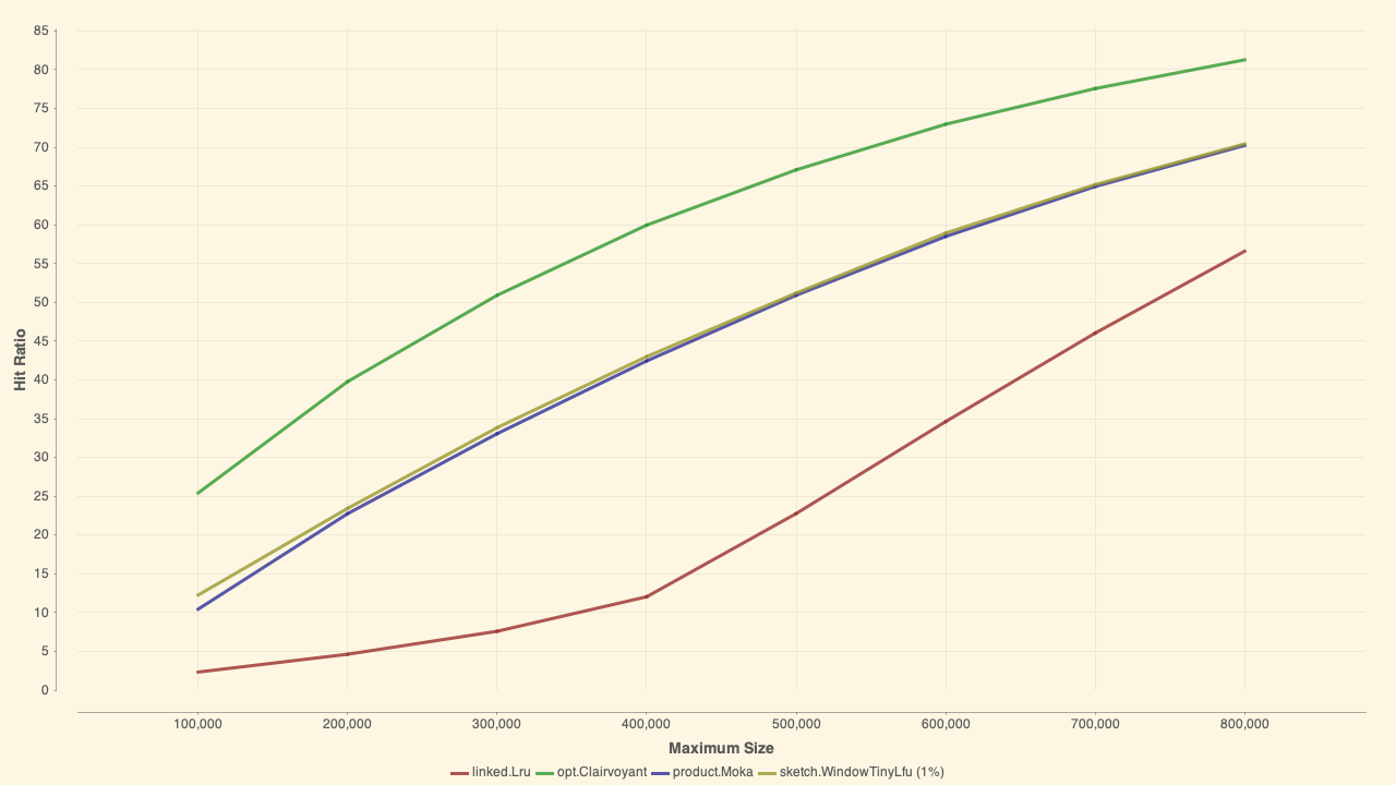 S3 Workload