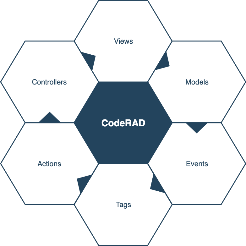 CodeRADTopicHoneycomb