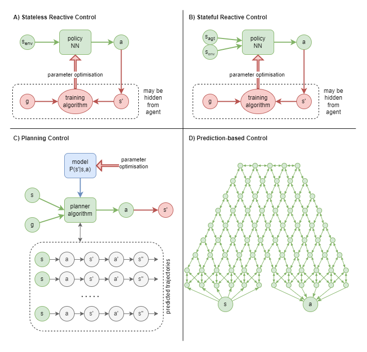 standard control algorithms