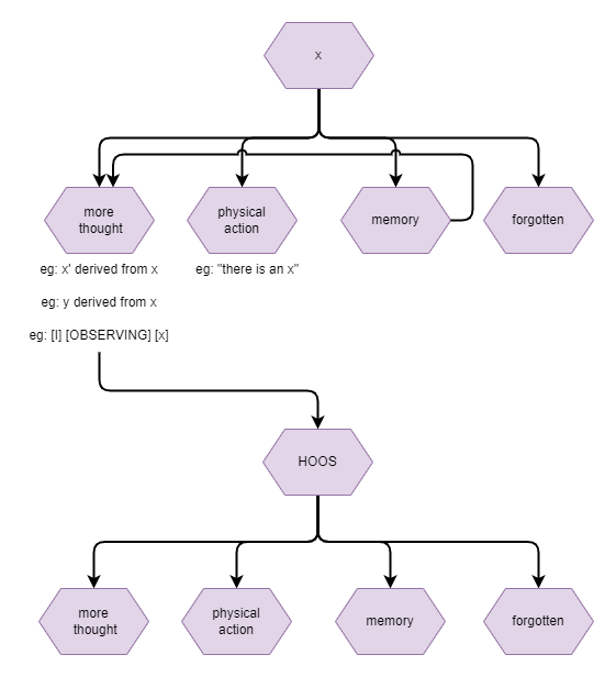 x processing options